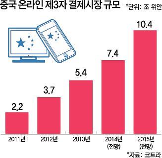 삼성전자·애플, '커지는 중국 핀테크 시장' 잡기 사활 | 아주경제