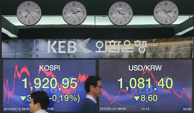 外国投资者抛股美元走弱双夹击 KOSPI小幅下降