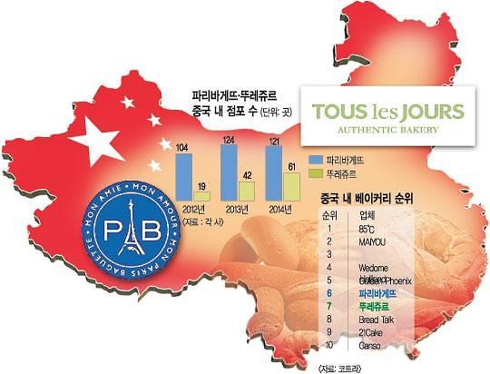 面包店乘韩流东风进军中国 业绩喜人备受消费者追捧