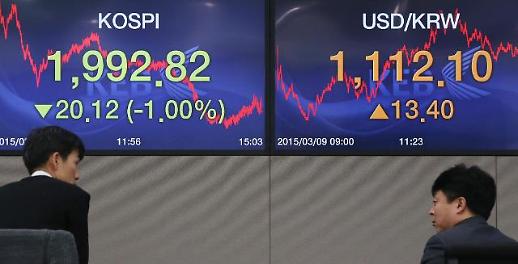 美国恐实施量化宽松 韩KOSPI跌破2000点