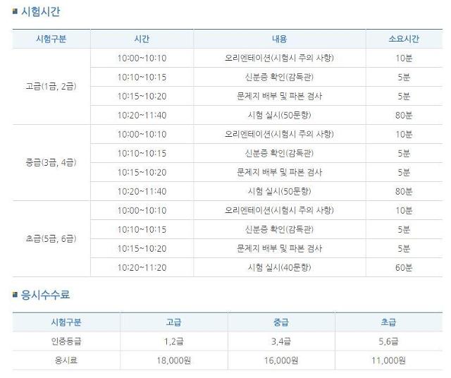 제27회 한국사능력검정시험 원서접수 시작...달라진 점은 무엇 ...