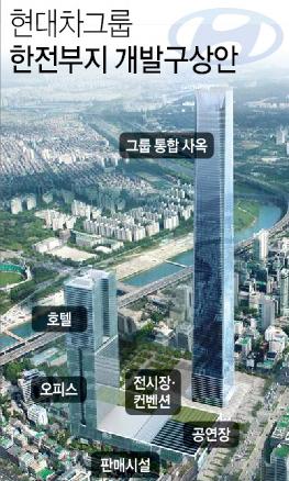 Hyundai Motor Group to build 115-story skyscraper on KEPCO site 