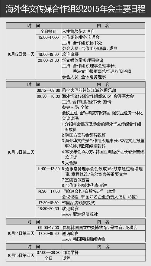 海外华文传媒合作组织2015年会日程安排