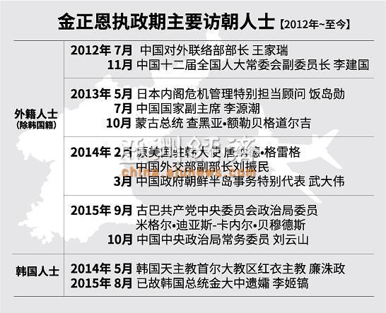 潘基文访朝引韩国政界“敏感” 金正恩或寻求外交突破