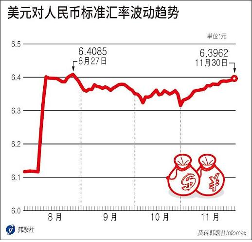 韩元人民币明年起将采用直接汇率进行交易