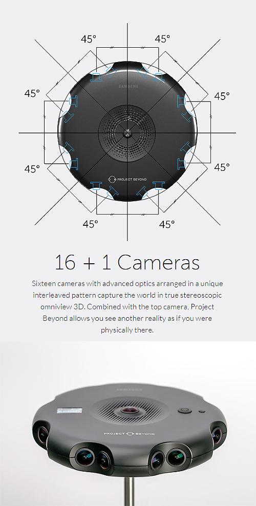 Samsung in development of new 360 VR camera