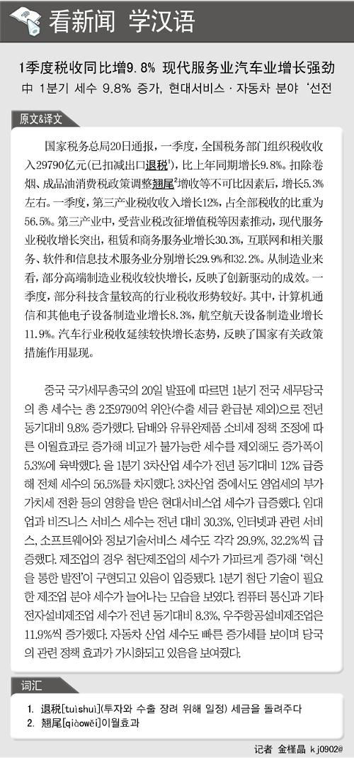 [뉴스중국어] 中 1분기 세수 9.8% 증가, 서비스·자동차 분야 ‘선전’ 