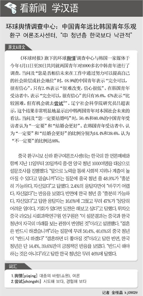 [뉴스중국어] 환구 여론조사센터, "中 청년층 한국보다 낙관적"
