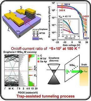 Scientists develop semiconductor operable in -90 degrees Celsius
