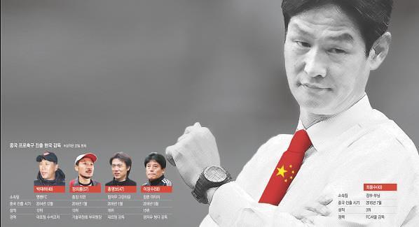 中国足坛再起“韩流” 韩国教练因够强硬受欢迎