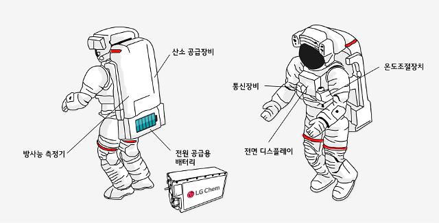 LG Chem batteries to be used in NASA space exploration