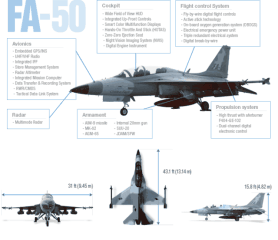 Manila considers additional purchase of FA-50s from South Korea: Janes