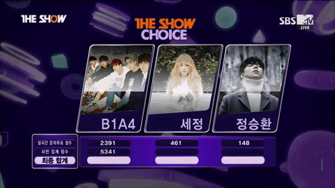 Boy group B1A4 grabs first win with A Lie at TV music show