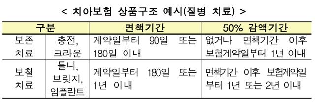 치아보험 추천부터 치아보험 면책기간, 그리고 임플란트 보험 리뷰까지 소개해드릴게요! 7