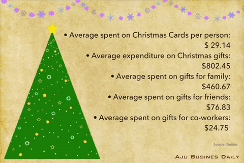 [AJU VIDEO] Christmas shopping fun facts.