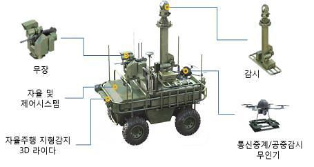 S. Korea to develop unmanned ground combat and surveillance vehicle