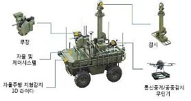 S. Korea to develop unmanned ground combat and surveillance vehicle