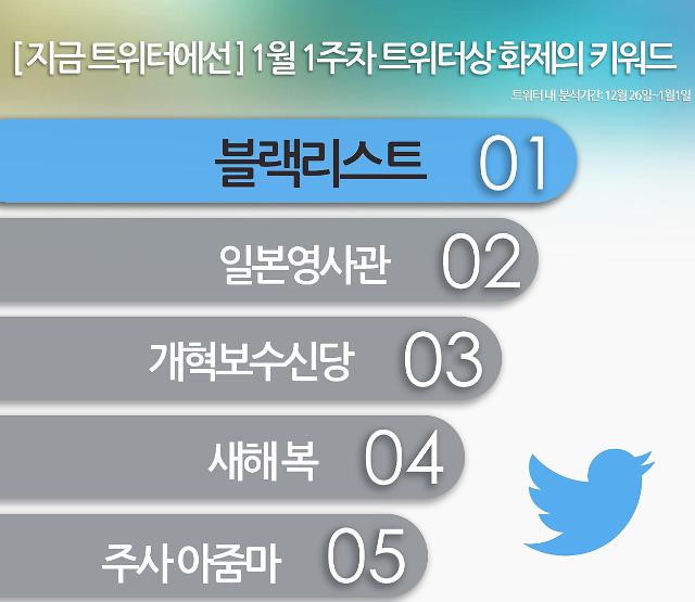 트위터, 1월 1주차 화제의 키워드는 '블랙리스트' | 아주경제