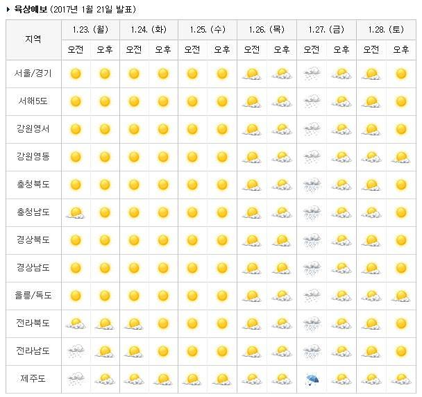 주간날씨 27일 전국에 눈 또는 비 내려…그 밖의 날은? - 아주경제