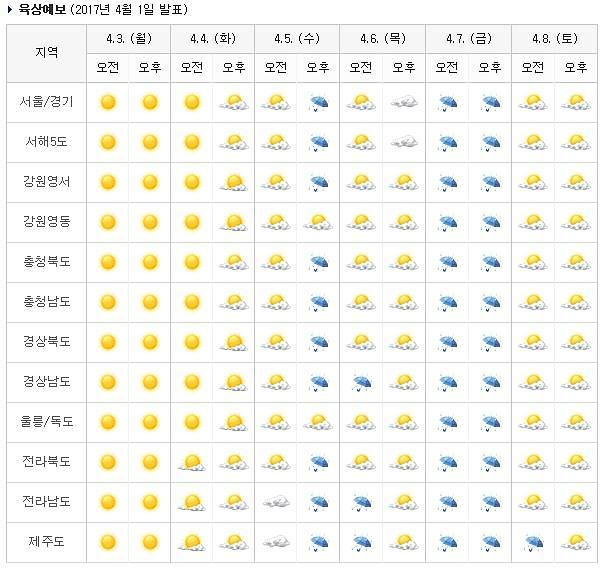 주간 날씨 네이버