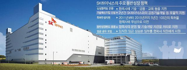 SK hynix consortium tapped as preferred bidder for Toshiba: Yonhap