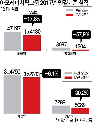 올해 中국 의료관광 시장규모 1700억원