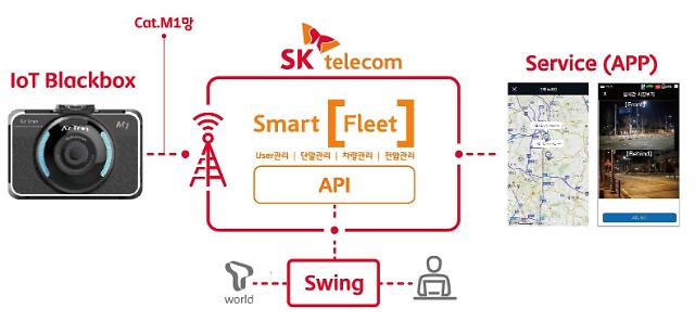 SK Telecom to start operating nationwide IoT wireless network in April