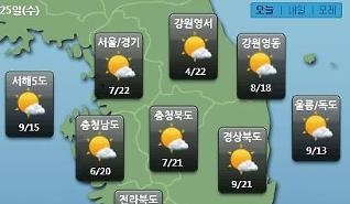 W+yYpOuKmOydmCDrgqDslKgg7JiI67O0XSDsnbzqtZDssKgg7Luk4oCm66+47IS466i87KeAIOuGjeuPhCBXSE8g6riw7KSAIOyghOq1rSAn7ZWc65WMIOuCmOyBqCc=