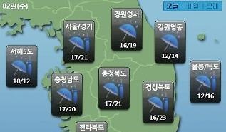 W+yYpOuKmOydmCDrgqDslKgg7JiI67O0XSDsoITqta0g7Z2Q66as6rOgIOu0hOu5hCwg7LWc6rOgIDQwbW3igKbrr7jshLjrqLzsp4Ag64aN64+EIFdITyDquLDspIAg7Jik7KCEICftlZzrlYwg64KY7IGoJw==