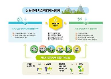 ​[아주초대석]숲에서 일자리를 만들 수 있을까