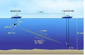 S. Korea succeeds in testing full duplex underwater communication