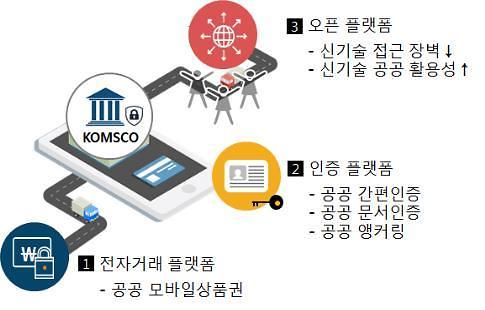 State mint to establish S. Koreas first public sector blockchain