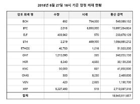 S. Koreas top crypto exchange plays down hacking damage 
