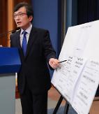 Army intelligence command accused of drawing concrete action plans for martial law