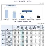 Doanh nghiệp nhỏ tại Hàn Quốc có thể sẽ phải giảm số lượng nhân viên vào năm sau