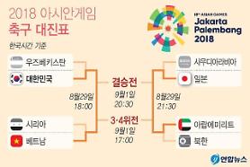 ​Bóng đá Việt Nam và Hàn Quốc, chúng ta sẽ gặp nhau tại trận bán kết nhiều cảm xúc