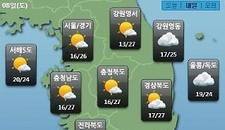 W+yYpOuKmOydmCDrgqDslKgg7JiI67O0XSDsoJwyMu2YuCDtg5ztko0g7JiB7ZalIOyXhuuLpOKApuyVhOy5qCAxNuuPhCDsjIDsjIAgJ+ydvOq1kOywqCDso7zsnZgn