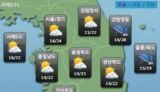 W+yYpOuKmOydmCDrgqDslKgg7JiI67O0XSDstpTshJ0g7Jew7Zy0IOuniOyngOuniSDrgqAsIOqwleybkOyYgeuPmcK36rK967aB64+Z7ZW07JWIIOuCruq5jOyngCA1bW0g67mELCDsoJzso7zrj4Qg7IKw67Cc7KCBIOu5l+uwqeyauA==