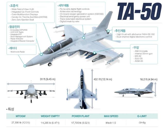 KAI shares tumble after Boeing won Pentagon contract 