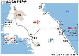 ​Hàn Quốc-Triều Tiên nhất trí động thổ hệ thống đường sắt, đường bộ