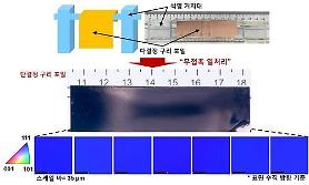 [FOCUS] Researchers find new method to produce large single-crystal metal foils