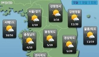 W+yYpOuKmOydmCDrgqDslKgg7JiI67O0XSDtgbAg7J286rWQ7LCoIOyjvOydmCwg7KCE6rWtIOqzs+qzsyBXSE8g66+47IS466i87KeAIOuGjeuPhCAn7ZWc65WMIOuCmOyBqH7rgpjsgagn