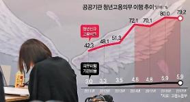 Hàn Quốc nỗ lực thực hiện các chính sách nhằm giảm thiểu tình trạng thất nghiệp ở người trẻ