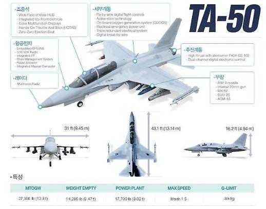 S. Korean aircraft maker KAI wins military contract in Indonesia