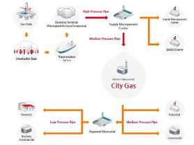 SK E&S sells 49% stake in LNG operator to Thailands EGCO