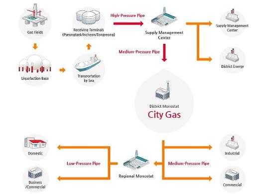 SK E&S sells 49% stake in LNG operator to Thailands EGCO