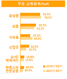 Du khách nước ngoài ngày càng ưa chuộng trải nghiệm văn hóa Hallyu khi đến Hàn Quốc