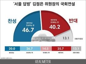 46.7% ý kiến người dân Hàn Quốc tán thành việc Lãnh đạo Triều Tiên Kim Jong-un diễn thuyết trước Quốc hội Hàn Quốc