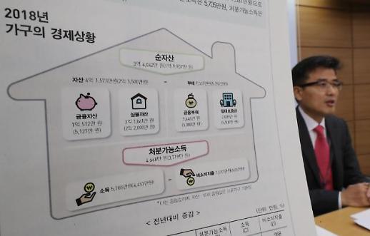 [미 금리인상 여파]무거워진 빚의 무게 1인당 평균 부채 7022만원…금리인상 직격탄 맞나