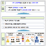 Chính phủ Hàn Quốc lên kế hoạch đào tạo nguồn nhân lực đáp ứng cho cuộc cách mạng công nghiệp 4.0